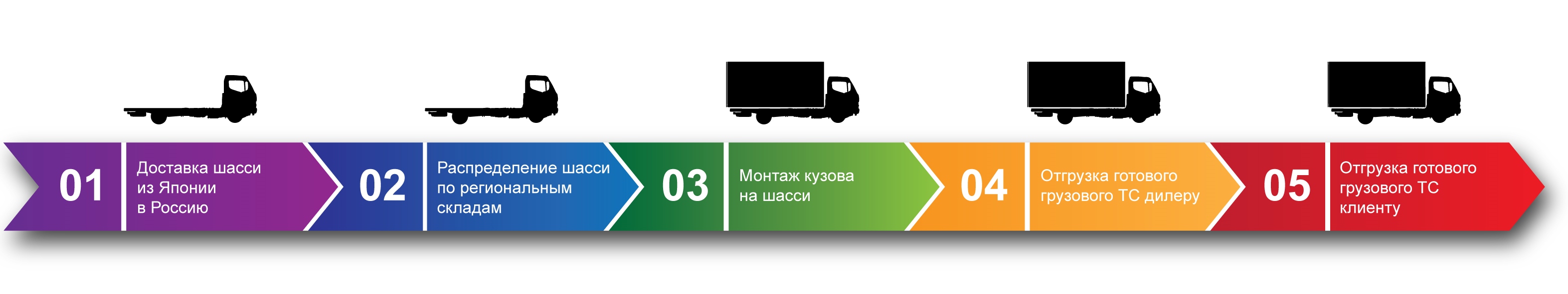 HINO готовое грузовое ТС