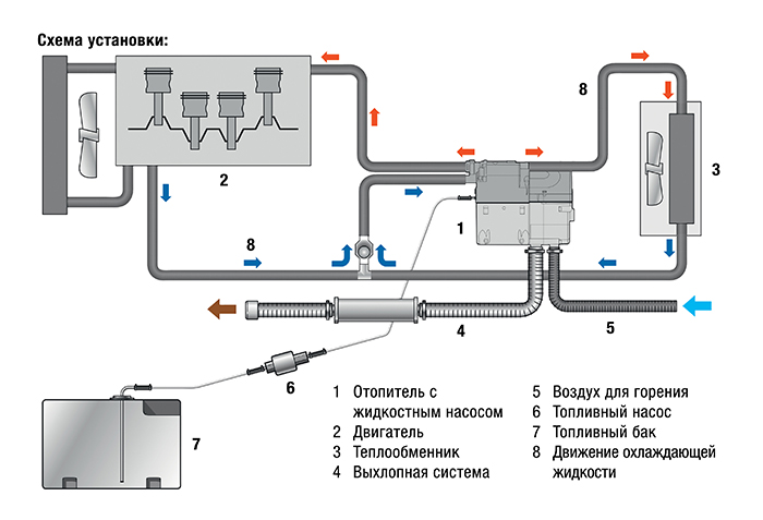 Схема HINO Серии 300 жидкостного отопителя EBERSPACHER