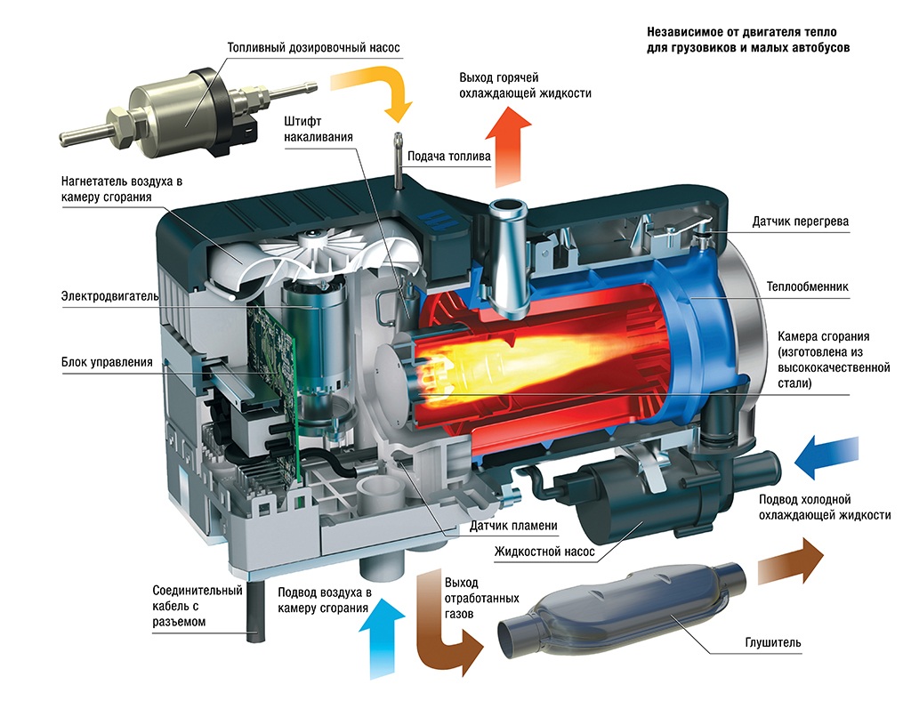 HINO Серии 700 жидкостные отопители EBERSPACHER 