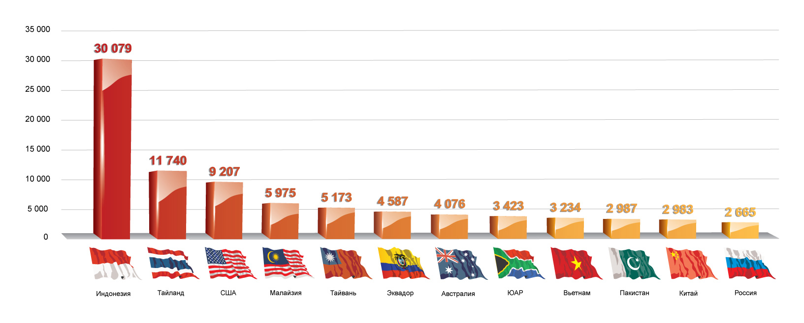 Hino Итоги 2014 года