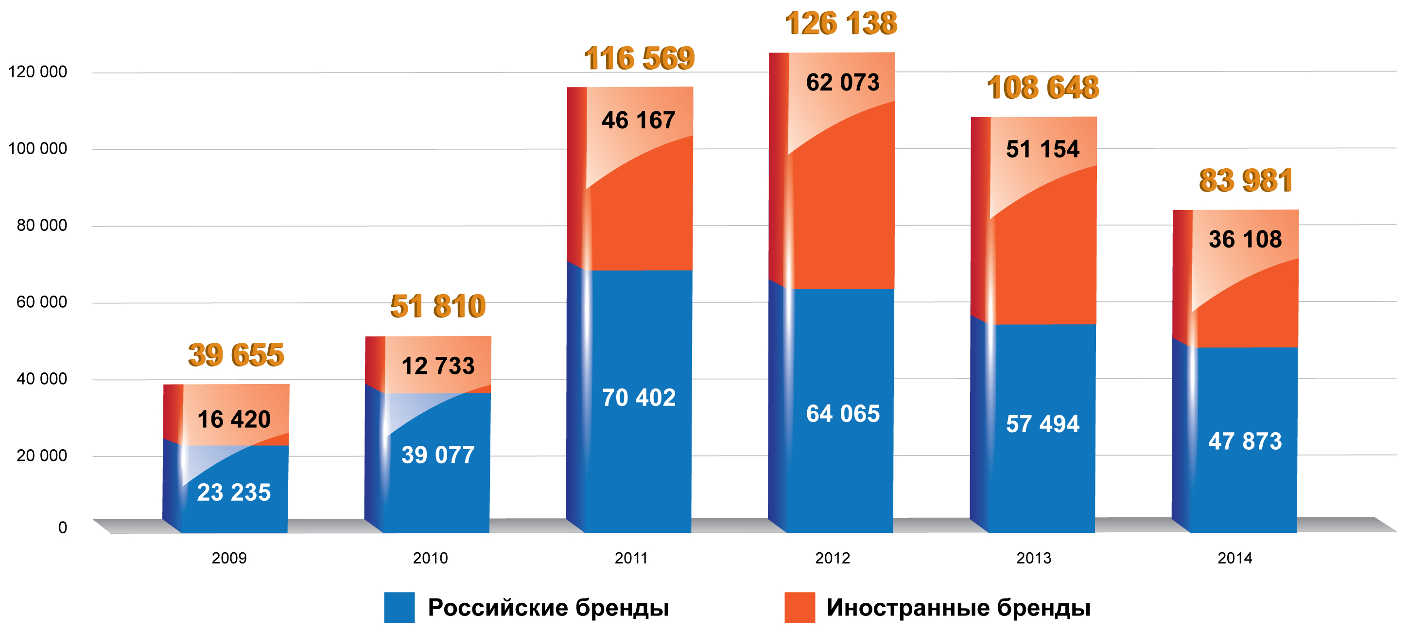 Hino итоги I квартала 2015 года