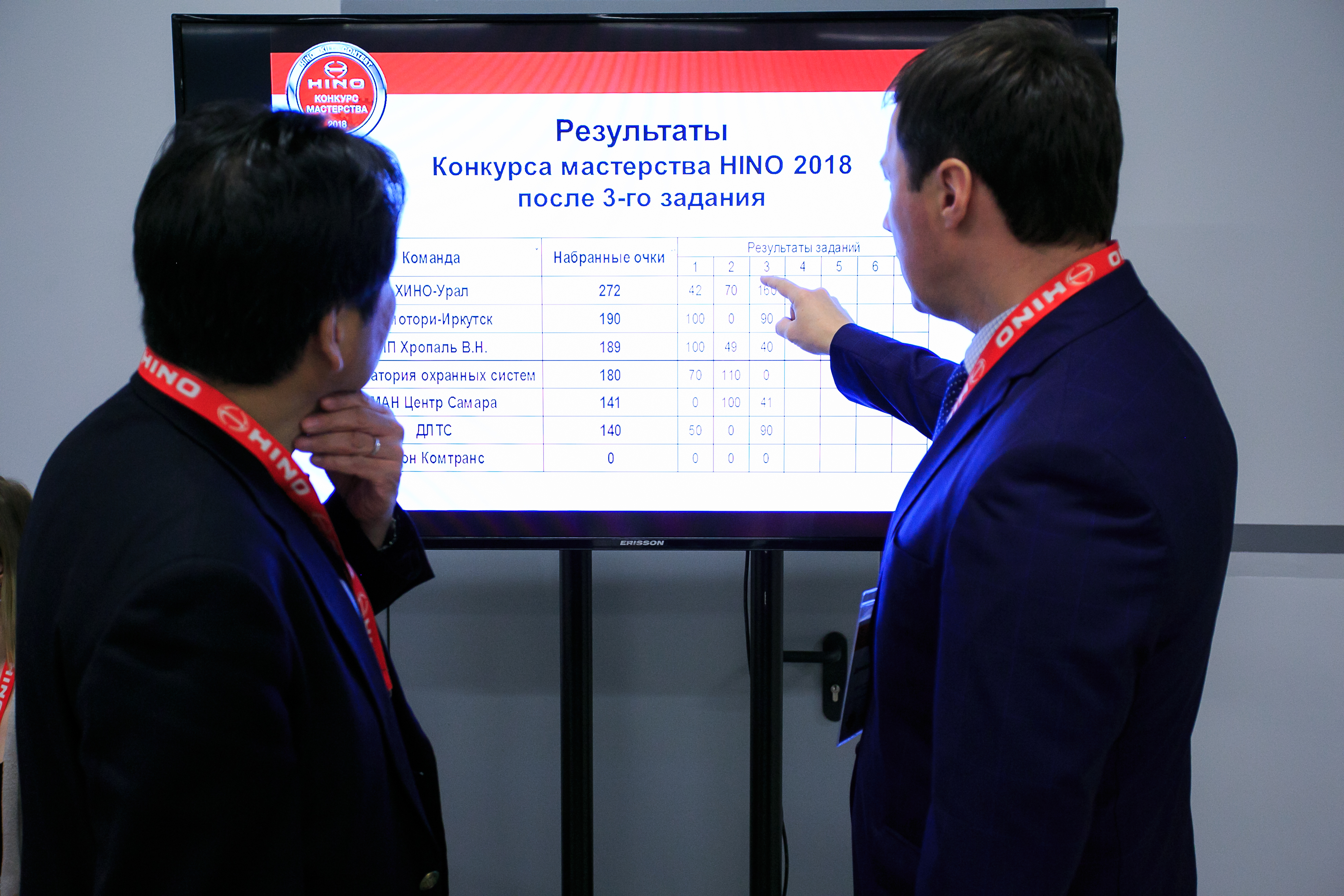 Всероссийский конкурс мастерства HINO 2018